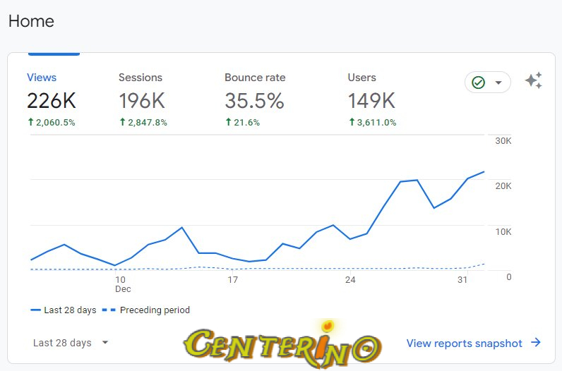 How Do I Get Real Visitors to My Website?