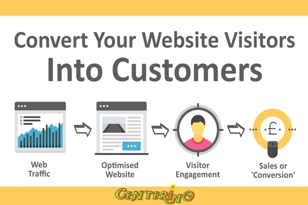 How Do I Turn Views Into Loyal Visitors?