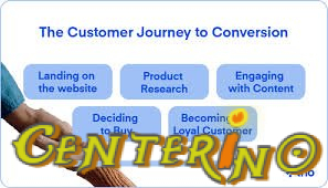 Where Do High-Converting Visitors Come From?