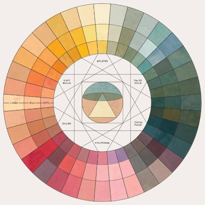 Interior Design Color Trends for 2025: A Blend of Bold and Natural Hues